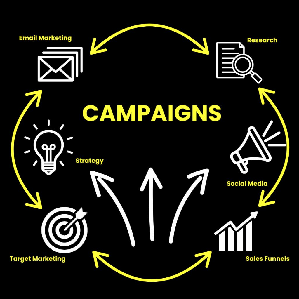 Team brainstorming at a UK digital marketing agency working on a client growth strategy